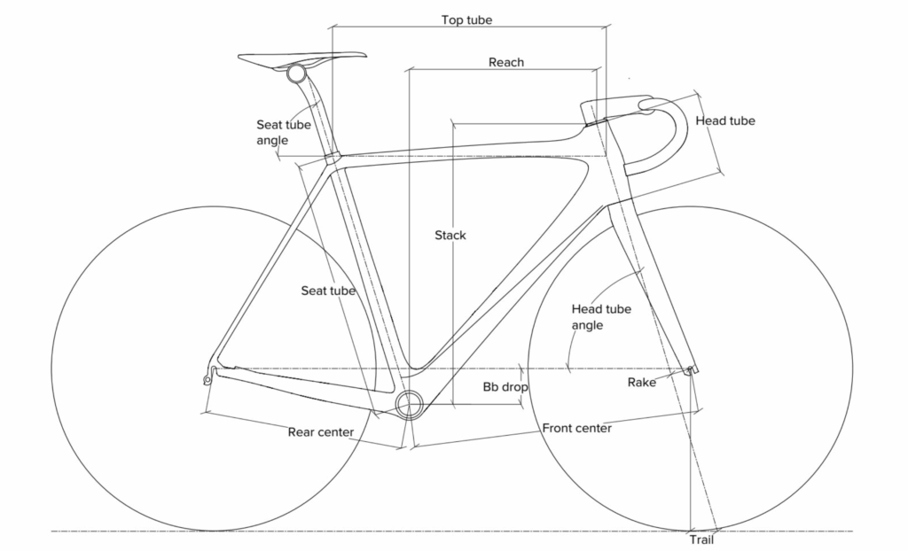 frame geometry